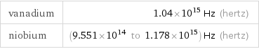 vanadium | 1.04×10^15 Hz (hertz) niobium | (9.551×10^14 to 1.178×10^15) Hz (hertz)