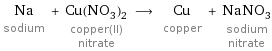 Na sodium + Cu(NO_3)_2 copper(II) nitrate ⟶ Cu copper + NaNO_3 sodium nitrate