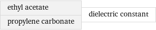 ethyl acetate propylene carbonate | dielectric constant