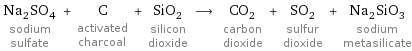Na_2SO_4 sodium sulfate + C activated charcoal + SiO_2 silicon dioxide ⟶ CO_2 carbon dioxide + SO_2 sulfur dioxide + Na_2SiO_3 sodium metasilicate