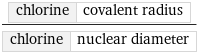 chlorine | covalent radius/chlorine | nuclear diameter