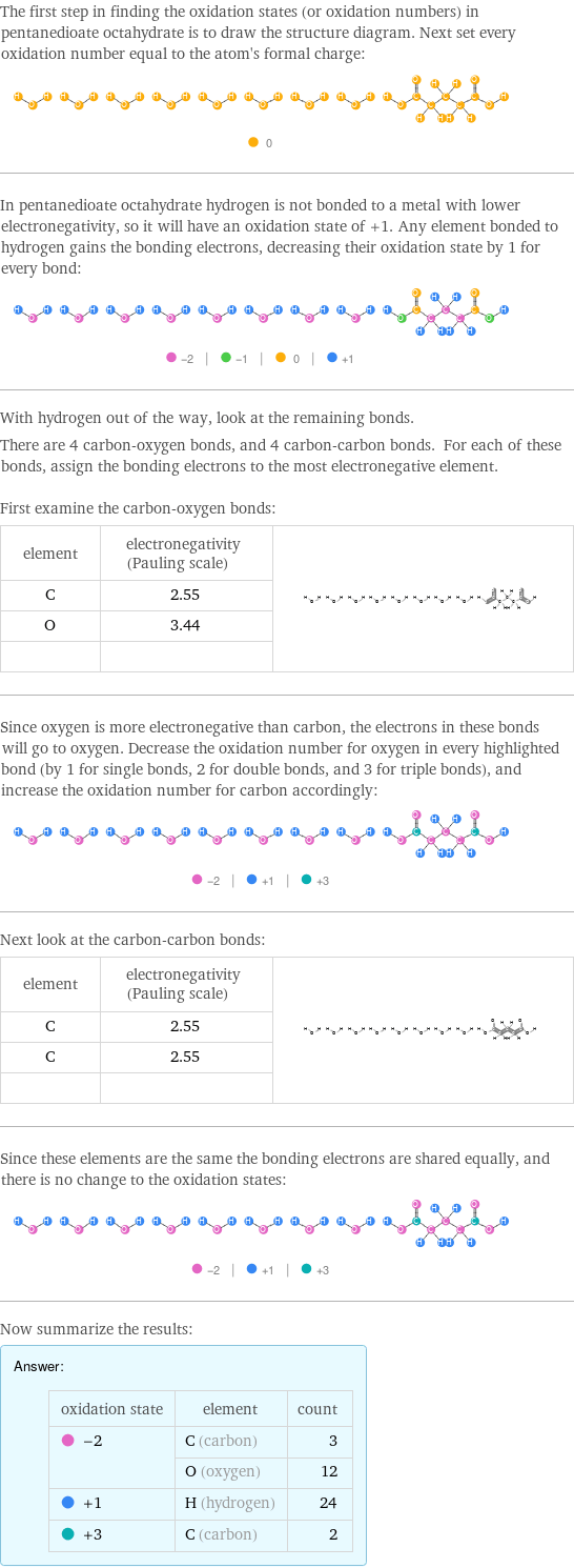 The first step in finding the oxidation states (or oxidation numbers) in pentanedioate octahydrate is to draw the structure diagram. Next set every oxidation number equal to the atom's formal charge:  In pentanedioate octahydrate hydrogen is not bonded to a metal with lower electronegativity, so it will have an oxidation state of +1. Any element bonded to hydrogen gains the bonding electrons, decreasing their oxidation state by 1 for every bond:  With hydrogen out of the way, look at the remaining bonds. There are 4 carbon-oxygen bonds, and 4 carbon-carbon bonds. For each of these bonds, assign the bonding electrons to the most electronegative element.  First examine the carbon-oxygen bonds: element | electronegativity (Pauling scale) |  C | 2.55 |  O | 3.44 |   | |  Since oxygen is more electronegative than carbon, the electrons in these bonds will go to oxygen. Decrease the oxidation number for oxygen in every highlighted bond (by 1 for single bonds, 2 for double bonds, and 3 for triple bonds), and increase the oxidation number for carbon accordingly:  Next look at the carbon-carbon bonds: element | electronegativity (Pauling scale) |  C | 2.55 |  C | 2.55 |   | |  Since these elements are the same the bonding electrons are shared equally, and there is no change to the oxidation states:  Now summarize the results: Answer: |   | oxidation state | element | count  -2 | C (carbon) | 3  | O (oxygen) | 12  +1 | H (hydrogen) | 24  +3 | C (carbon) | 2