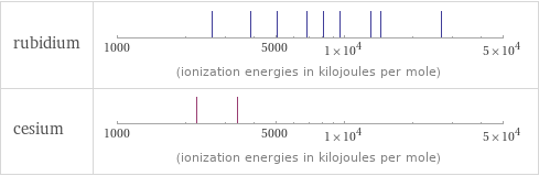 Reactivity