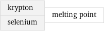 krypton selenium | melting point