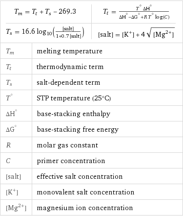 T_m = T_t + T_s - 269.3 | T_t = (T^° ΔH^°)/(ΔH^° - ΔG^° + R T^° log(C)) T_s = 16.6 log(10, [salt]/(1 + 0.7 [salt])) | [salt] = [K^+] + 4 sqrt([Mg^(2+)]) |  T_m | melting temperature T_t | thermodynamic term T_s | salt-dependent term T^° | STP temperature (25°C) ΔH^° | base-stacking enthalpy ΔG^° | base-stacking free energy R | molar gas constant C | primer concentration [salt] | effective salt concentration [K^+] | monovalent salt concentration [Mg^(2+)] | magnesium ion concentration