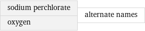 sodium perchlorate oxygen | alternate names