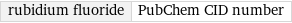 rubidium fluoride | PubChem CID number