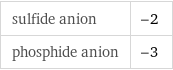 sulfide anion | -2 phosphide anion | -3