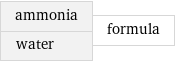 ammonia water | formula