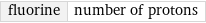 fluorine | number of protons