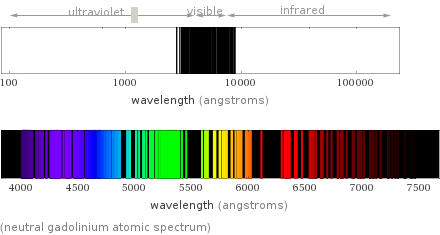  (neutral gadolinium atomic spectrum)