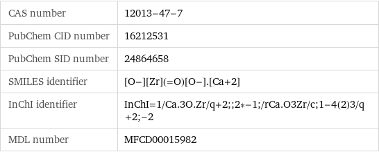 CAS number | 12013-47-7 PubChem CID number | 16212531 PubChem SID number | 24864658 SMILES identifier | [O-][Zr](=O)[O-].[Ca+2] InChI identifier | InChI=1/Ca.3O.Zr/q+2;;2*-1;/rCa.O3Zr/c;1-4(2)3/q+2;-2 MDL number | MFCD00015982