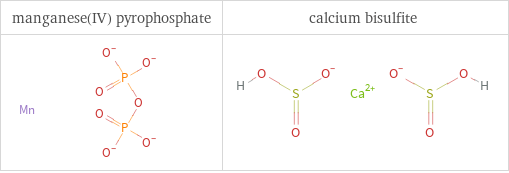 Structure diagrams