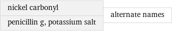 nickel carbonyl penicillin g, potassium salt | alternate names