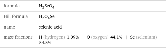 formula | H_2SeO_4 Hill formula | H_2O_4Se name | selenic acid mass fractions | H (hydrogen) 1.39% | O (oxygen) 44.1% | Se (selenium) 54.5%