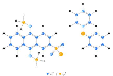 Orbital hybridization Structure diagram