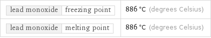 lead monoxide | freezing point | 886 °C (degrees Celsius) lead monoxide | melting point | 886 °C (degrees Celsius)