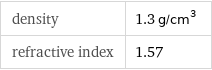 density | 1.3 g/cm^3 refractive index | 1.57