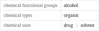 chemical functional groups | alcohol chemical types | organic chemical uses | drug | solvent