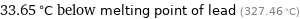 33.65 °C below melting point of lead (327.46 °C)