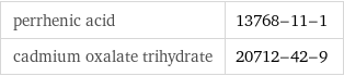 perrhenic acid | 13768-11-1 cadmium oxalate trihydrate | 20712-42-9