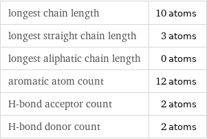 longest chain length | 10 atoms longest straight chain length | 3 atoms longest aliphatic chain length | 0 atoms aromatic atom count | 12 atoms H-bond acceptor count | 2 atoms H-bond donor count | 2 atoms