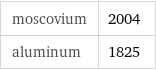 moscovium | 2004 aluminum | 1825