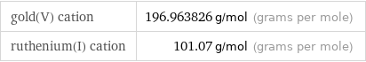 gold(V) cation | 196.963826 g/mol (grams per mole) ruthenium(I) cation | 101.07 g/mol (grams per mole)