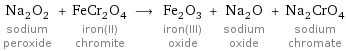 Na_2O_2 sodium peroxide + FeCr_2O_4 iron(II) chromite ⟶ Fe_2O_3 iron(III) oxide + Na_2O sodium oxide + Na_2CrO_4 sodium chromate