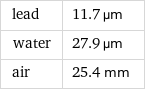 lead | 11.7 µm water | 27.9 µm air | 25.4 mm