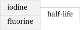 iodine fluorine | half-life