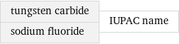 tungsten carbide sodium fluoride | IUPAC name