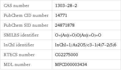 CAS number | 1303-28-2 PubChem CID number | 14771 PubChem SID number | 24871878 SMILES identifier | O=[As](=O)O[As](=O)=O InChI identifier | InChI=1/As2O5/c3-1(4)7-2(5)6 RTECS number | CG2275000 MDL number | MFCD00003434