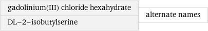 gadolinium(III) chloride hexahydrate DL-2-isobutylserine | alternate names