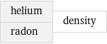 helium radon | density