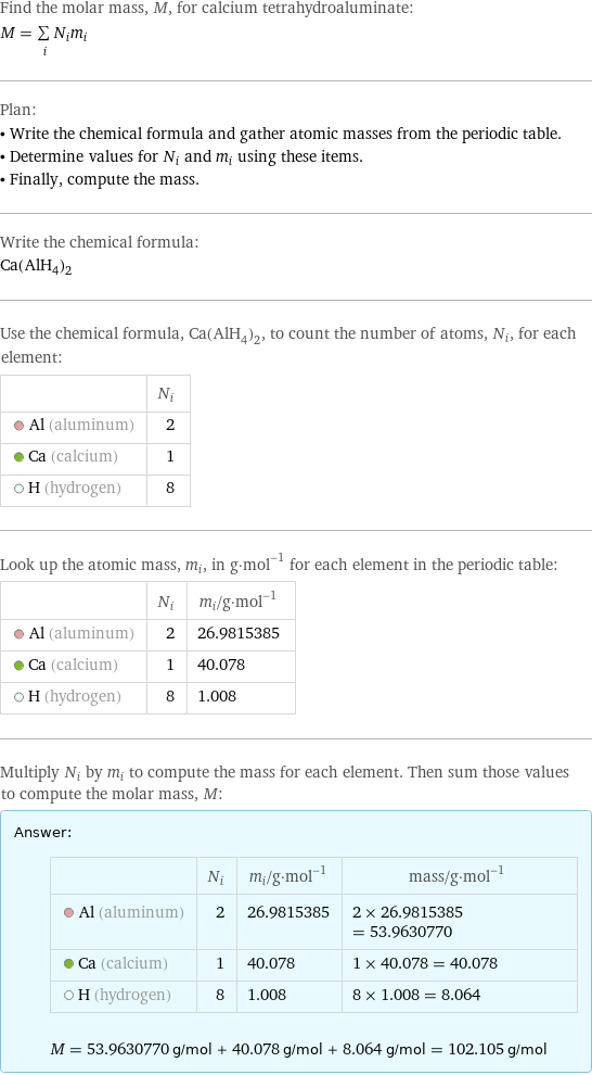 Find the molar mass, M, for calcium tetrahydroaluminate: M = sum _iN_im_i Plan: • Write the chemical formula and gather atomic masses from the periodic table. • Determine values for N_i and m_i using these items. • Finally, compute the mass. Write the chemical formula: Ca(AlH_4)_2 Use the chemical formula, Ca(AlH_4)_2, to count the number of atoms, N_i, for each element:  | N_i  Al (aluminum) | 2  Ca (calcium) | 1  H (hydrogen) | 8 Look up the atomic mass, m_i, in g·mol^(-1) for each element in the periodic table:  | N_i | m_i/g·mol^(-1)  Al (aluminum) | 2 | 26.9815385  Ca (calcium) | 1 | 40.078  H (hydrogen) | 8 | 1.008 Multiply N_i by m_i to compute the mass for each element. Then sum those values to compute the molar mass, M: Answer: |   | | N_i | m_i/g·mol^(-1) | mass/g·mol^(-1)  Al (aluminum) | 2 | 26.9815385 | 2 × 26.9815385 = 53.9630770  Ca (calcium) | 1 | 40.078 | 1 × 40.078 = 40.078  H (hydrogen) | 8 | 1.008 | 8 × 1.008 = 8.064  M = 53.9630770 g/mol + 40.078 g/mol + 8.064 g/mol = 102.105 g/mol