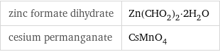 zinc formate dihydrate | Zn(CHO_2)_2·2H_2O cesium permanganate | CsMnO_4