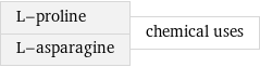 L-proline L-asparagine | chemical uses