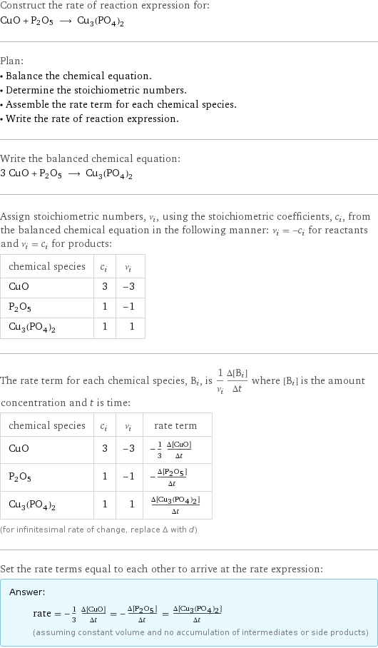 Construct the rate of reaction expression for: CuO + P2O5 ⟶ Cu_3(PO_4)_2 Plan: • Balance the chemical equation. • Determine the stoichiometric numbers. • Assemble the rate term for each chemical species. • Write the rate of reaction expression. Write the balanced chemical equation: 3 CuO + P2O5 ⟶ Cu_3(PO_4)_2 Assign stoichiometric numbers, ν_i, using the stoichiometric coefficients, c_i, from the balanced chemical equation in the following manner: ν_i = -c_i for reactants and ν_i = c_i for products: chemical species | c_i | ν_i CuO | 3 | -3 P2O5 | 1 | -1 Cu_3(PO_4)_2 | 1 | 1 The rate term for each chemical species, B_i, is 1/ν_i(Δ[B_i])/(Δt) where [B_i] is the amount concentration and t is time: chemical species | c_i | ν_i | rate term CuO | 3 | -3 | -1/3 (Δ[CuO])/(Δt) P2O5 | 1 | -1 | -(Δ[P2O5])/(Δt) Cu_3(PO_4)_2 | 1 | 1 | (Δ[Cu3(PO4)2])/(Δt) (for infinitesimal rate of change, replace Δ with d) Set the rate terms equal to each other to arrive at the rate expression: Answer: |   | rate = -1/3 (Δ[CuO])/(Δt) = -(Δ[P2O5])/(Δt) = (Δ[Cu3(PO4)2])/(Δt) (assuming constant volume and no accumulation of intermediates or side products)
