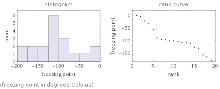   (freezing point in degrees Celsius)