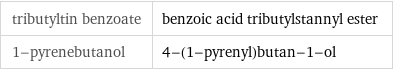 tributyltin benzoate | benzoic acid tributylstannyl ester 1-pyrenebutanol | 4-(1-pyrenyl)butan-1-ol