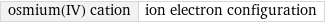 osmium(IV) cation | ion electron configuration