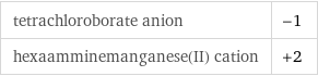 tetrachloroborate anion | -1 hexaamminemanganese(II) cation | +2