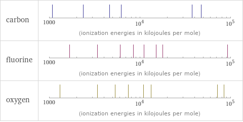 Reactivity