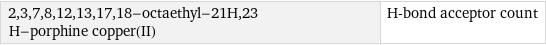 2, 3, 7, 8, 12, 13, 17, 18-octaethyl-21H, 23 H-porphine copper(II) | H-bond acceptor count