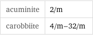 acuminite | 2/m carobbiite | 4/m-32/m