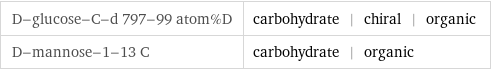 D-glucose-C-d 797-99 atom%D | carbohydrate | chiral | organic D-mannose-1-13 C | carbohydrate | organic