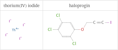 Structure diagrams