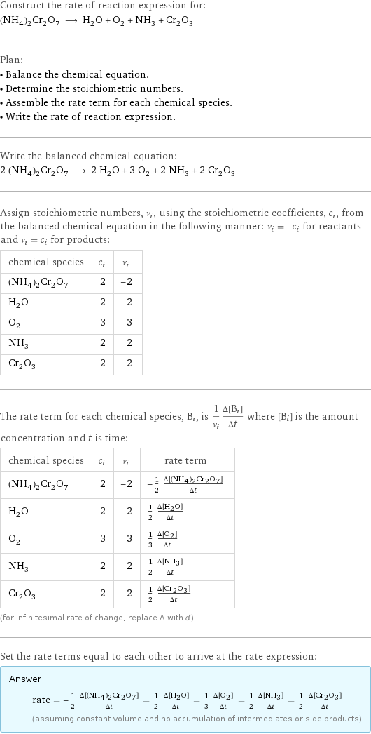 Construct the rate of reaction expression for: (NH_4)_2Cr_2O_7 ⟶ H_2O + O_2 + NH_3 + Cr_2O_3 Plan: • Balance the chemical equation. • Determine the stoichiometric numbers. • Assemble the rate term for each chemical species. • Write the rate of reaction expression. Write the balanced chemical equation: 2 (NH_4)_2Cr_2O_7 ⟶ 2 H_2O + 3 O_2 + 2 NH_3 + 2 Cr_2O_3 Assign stoichiometric numbers, ν_i, using the stoichiometric coefficients, c_i, from the balanced chemical equation in the following manner: ν_i = -c_i for reactants and ν_i = c_i for products: chemical species | c_i | ν_i (NH_4)_2Cr_2O_7 | 2 | -2 H_2O | 2 | 2 O_2 | 3 | 3 NH_3 | 2 | 2 Cr_2O_3 | 2 | 2 The rate term for each chemical species, B_i, is 1/ν_i(Δ[B_i])/(Δt) where [B_i] is the amount concentration and t is time: chemical species | c_i | ν_i | rate term (NH_4)_2Cr_2O_7 | 2 | -2 | -1/2 (Δ[(NH4)2Cr2O7])/(Δt) H_2O | 2 | 2 | 1/2 (Δ[H2O])/(Δt) O_2 | 3 | 3 | 1/3 (Δ[O2])/(Δt) NH_3 | 2 | 2 | 1/2 (Δ[NH3])/(Δt) Cr_2O_3 | 2 | 2 | 1/2 (Δ[Cr2O3])/(Δt) (for infinitesimal rate of change, replace Δ with d) Set the rate terms equal to each other to arrive at the rate expression: Answer: |   | rate = -1/2 (Δ[(NH4)2Cr2O7])/(Δt) = 1/2 (Δ[H2O])/(Δt) = 1/3 (Δ[O2])/(Δt) = 1/2 (Δ[NH3])/(Δt) = 1/2 (Δ[Cr2O3])/(Δt) (assuming constant volume and no accumulation of intermediates or side products)