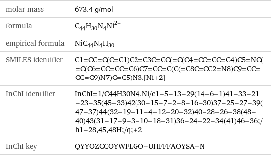 molar mass | 673.4 g/mol formula | (C_44H_30N_4Ni)^2+ empirical formula | Ni_C_44N_4H_30 SMILES identifier | C1=CC=C(C=C1)C2=C3C=CC(=C(C4=CC=CC=C4)C5=NC(=C(C6=CC=CC=C6)C7=CC=C(C(=C8C=CC2=N8)C9=CC=CC=C9)N7)C=C5)N3.[Ni+2] InChI identifier | InChI=1/C44H30N4.Ni/c1-5-13-29(14-6-1)41-33-21-23-35(45-33)42(30-15-7-2-8-16-30)37-25-27-39(47-37)44(32-19-11-4-12-20-32)40-28-26-38(48-40)43(31-17-9-3-10-18-31)36-24-22-34(41)46-36;/h1-28, 45, 48H;/q;+2 InChI key | QYYOZCCOYWFLGO-UHFFFAOYSA-N